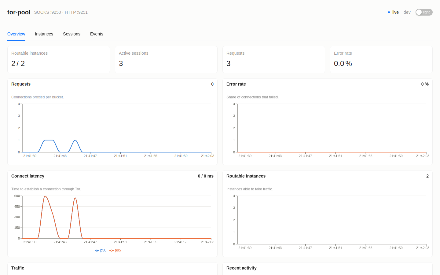 The tor-pool dashboard
